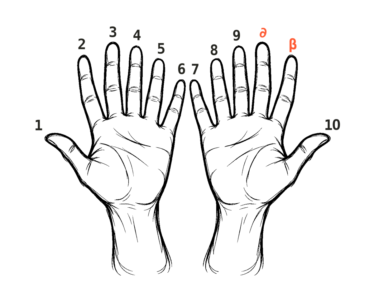 Line drawing of two open hands, each with six fingers