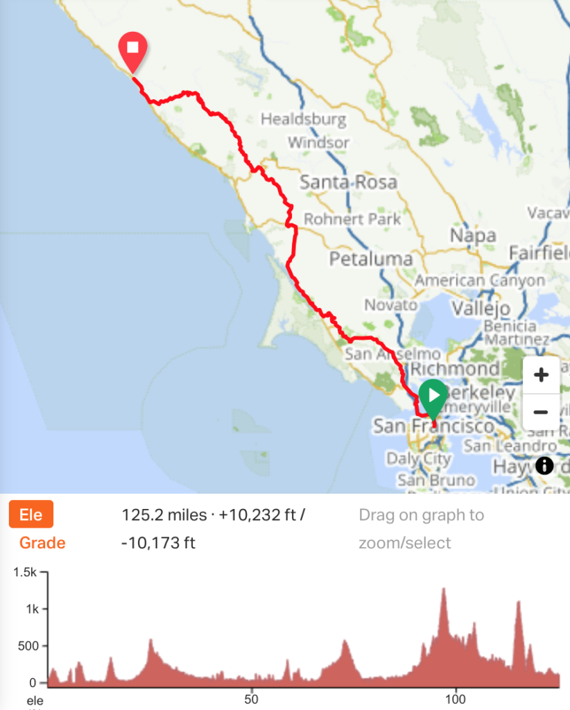 bike route from san francisco to sea ranch with elevation profile